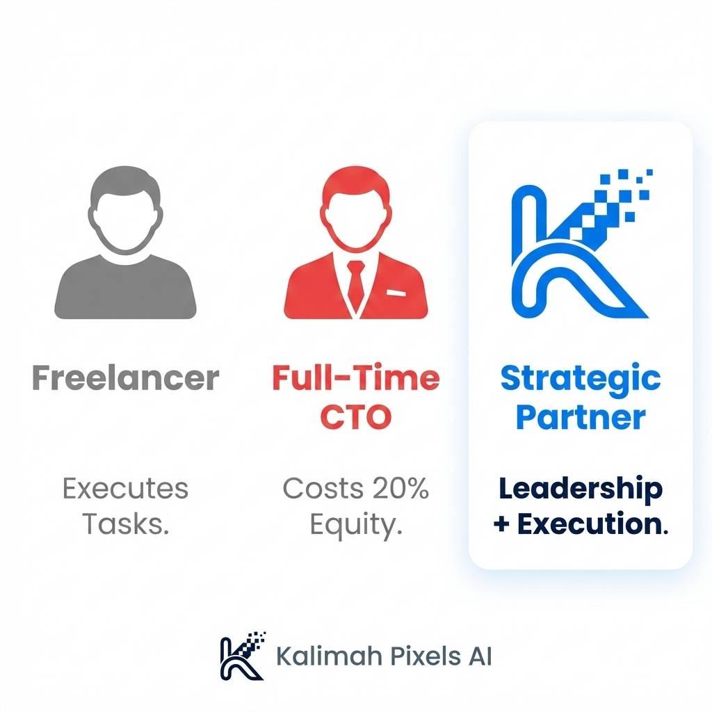 مدير تقني (CTO) أم وكالة برمجة؟ كيف تختار الشريك المناسب لمرحلة التأسيس؟