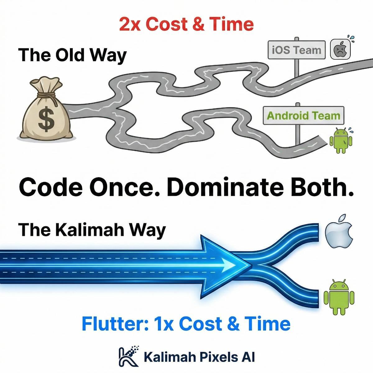 Why We Build with Flutter: Cutting Your App Development Costs in Half